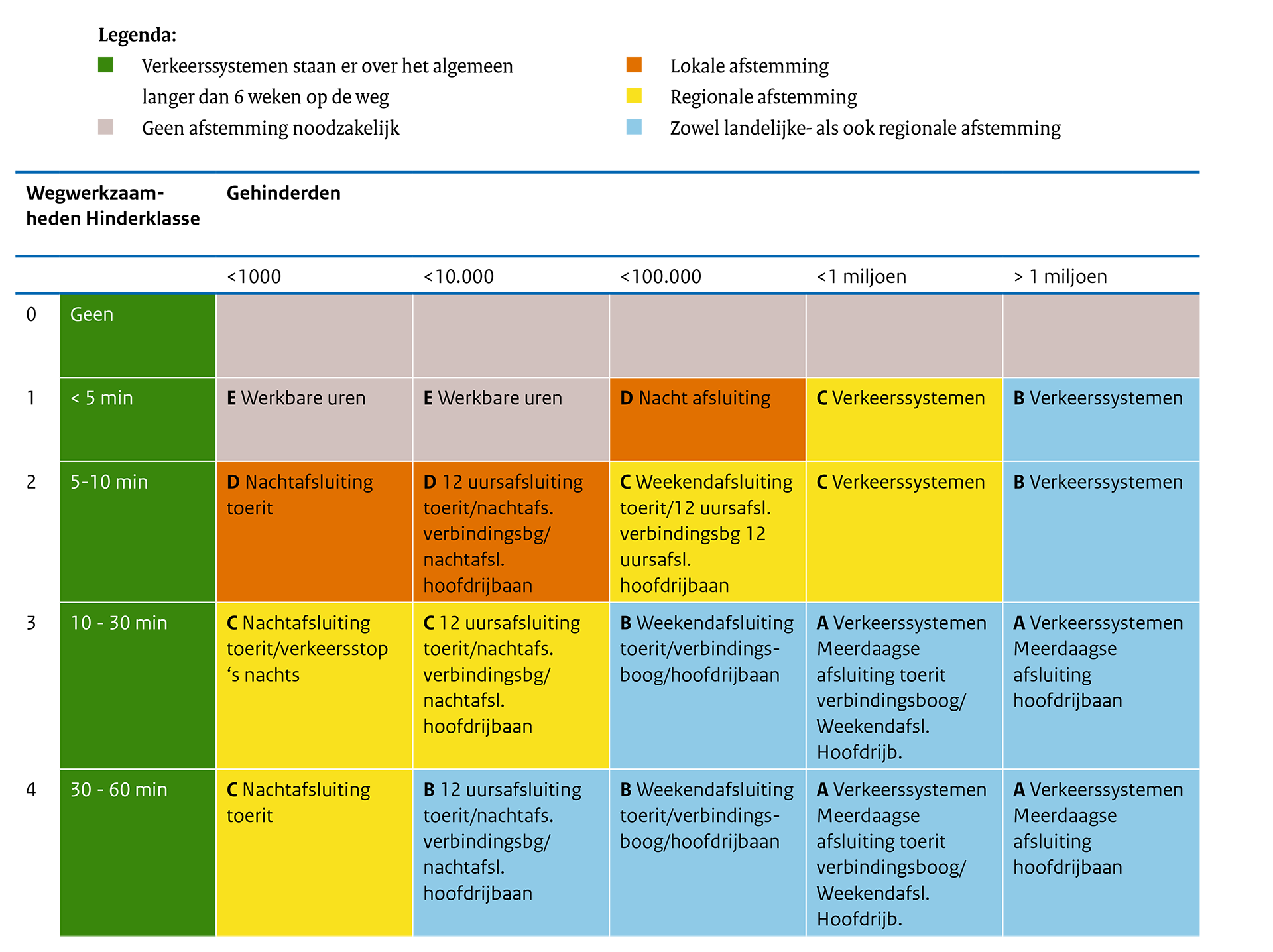 Hindercategoriematrix